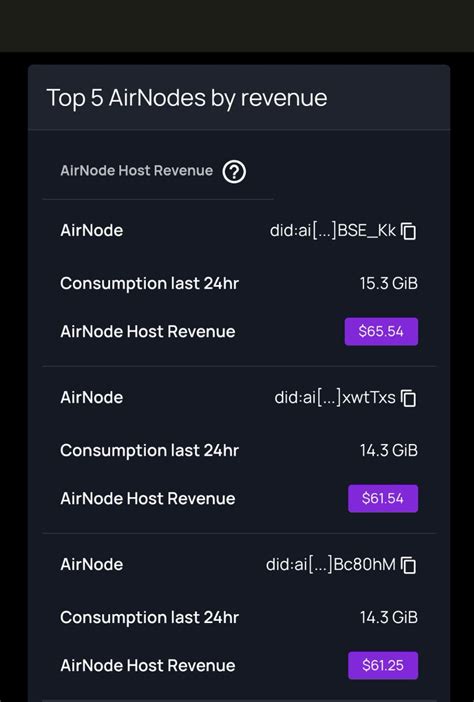 Cardano 𝗦𝗛𝗔𝗠𝗥𝗢𝗖𝗞 on Twitter Great to see WorldMobile air node revenue