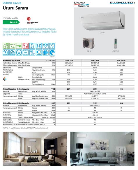 Daikin Ururu Sarara Split klíma szett 5 0 kW FTXZ50N RXZ50N