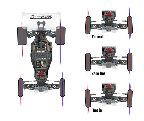 Understanding Rc Wheel Adjustment Camber Caster And Toe Amain Hobbies