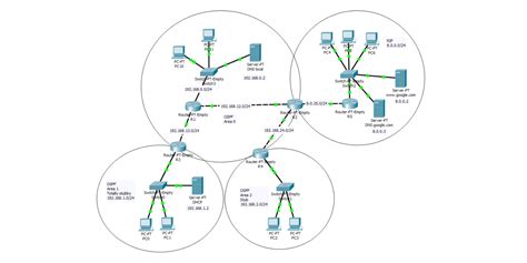 Github Uros Bojaniccomputer Networks Computer Networks Multi