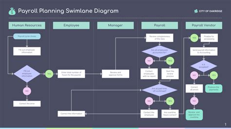 Project Manager’s Guide to Process Mapping