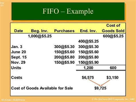 Excel Templates Fifo Calculator