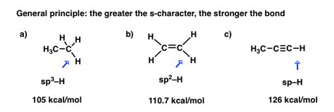 On Hybrid Orbitals And Bond Strengths – Master Organic Chemistry