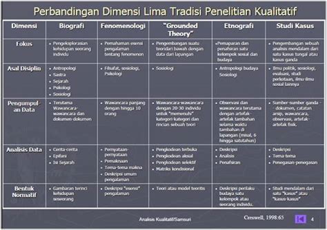 Contoh Laporan Penelitian Kualitatif Studi Kasus Contoh Proposal