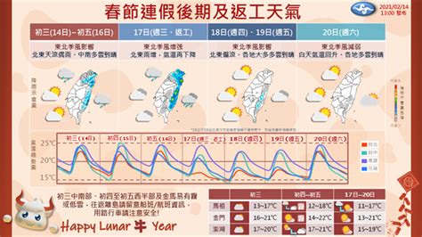 一張圖看懂下周天氣 開工日變天先濕後乾 低溫下探11度 生活 中時新聞網