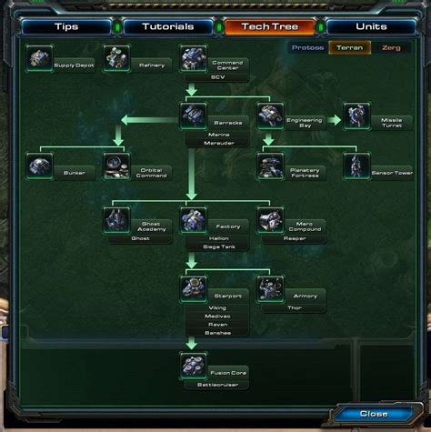 Starcraft 2 Tech Trees Released Pc And Tech Authority