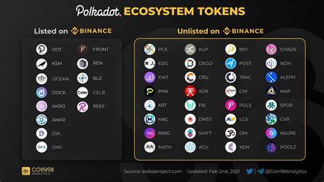 Coin98 Analytics On Twitter Polka Dots Customer Journey Mapping