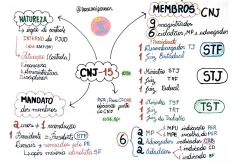 Mapa Mental Concurso Enem Mapas Mentais Para Concursos Hot Sex Picture