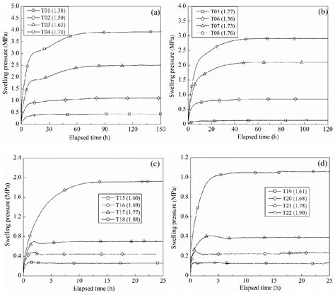 Figure From Investigation Of Swelling Pressure Of Bentonite Claystone