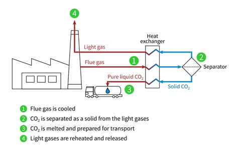 Carbon capture technology companies in india - golflong