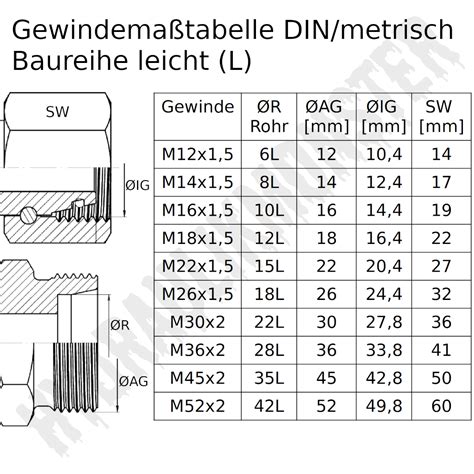 Hydraulik Gerade Einschraub Verschraubung Metrisch Auf Unf Din2353 Zö 2 13