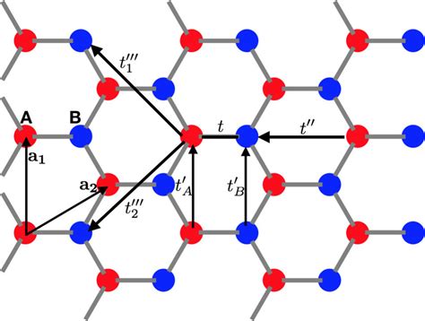 Illustration Of The Lattice Model On A Honeycomb Lattice C 3 T Rc −1