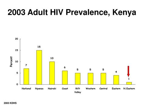 Ppt Status Of The Global Epidemic Powerpoint Presentation Free