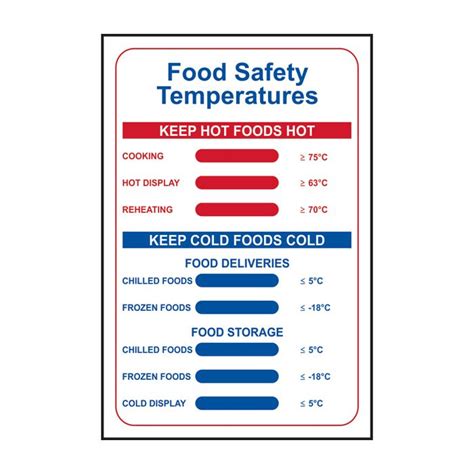 Control Food Temperature Notice Ubicaciondepersonascdmxgobmx