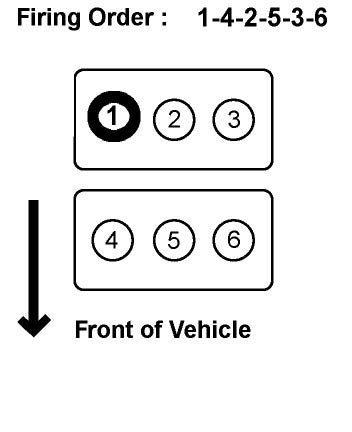 Coil Pack Numbering Honda Pilot Honda Pilot Forums