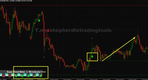 Best No Repaint Forex Indicator TECH WIZ