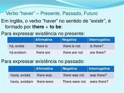 Verbo Haver Presente Passado Futuro