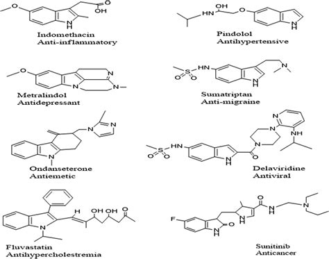 Selected Examples Of Fda Approved Indole Based Drugs Download