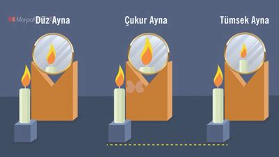 S N F Aynalarda G R Nt Zellikleri Fen Bilimleri Al Mas