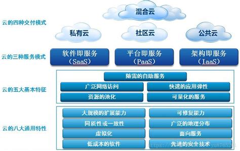 中间件对于云计算的重要性！云计算和中间件的关系 Csdn博客