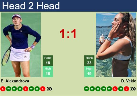 H H Prediction Of Ekaterina Alexandrova Vs Donna Vekic In Stuttgart