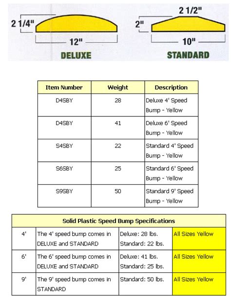 Plastic Speed Bumps, Deluxe|Standard Solid Plastic Speed Bumps