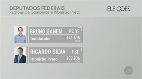 Regi O De Campinas Elege Quatro Deputados Federais E Nove Estaduais