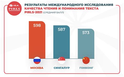 Российские школьники снова лучшие в мире | Пикабу