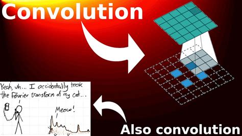 What Isconvolution Youtube