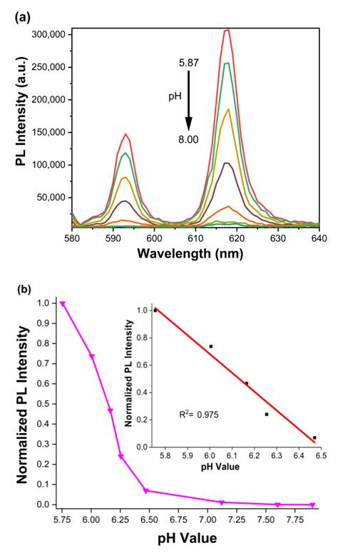 Chemosensors Free Full Text A Europium Based Optical Sensor For The