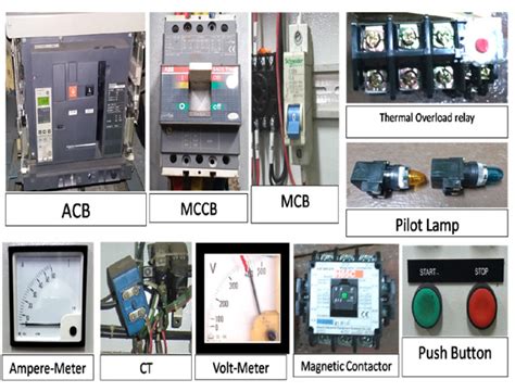 Mengenal Panel Listrik Dan Komponen Komponen Di Dalamnya Jual Panel