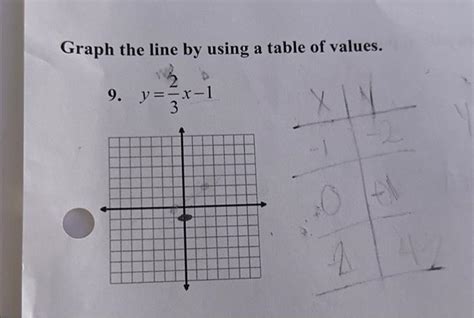 Solved Graph the line by using a table of values. 9. y=32x−1 | Chegg.com