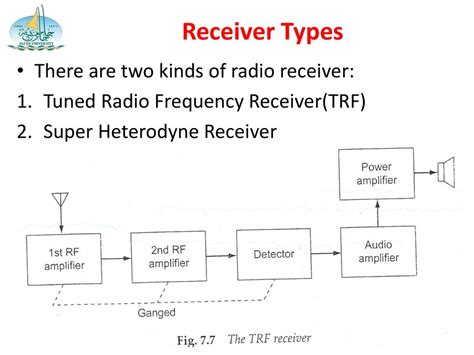 Chapter Introduction To Communication Systems Cnet Ppt