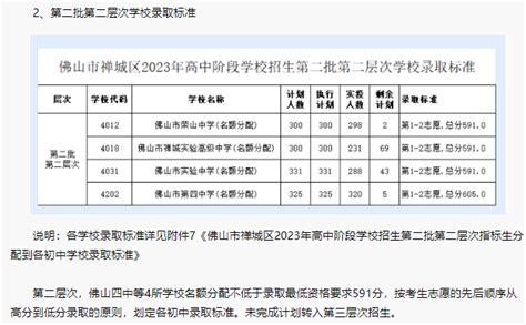 2023年佛山禅城区中考普高录取分数线初三网