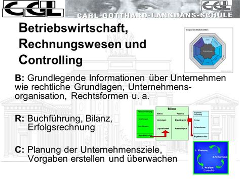 Herzlich Willkommen An Der Carl Gotthard Langhans Schule Ppt