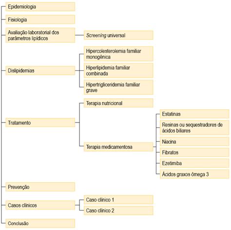 Manejo Das Dislipidemias Na InfÂncia Secad
