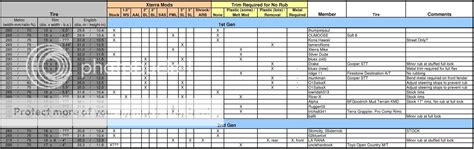 Nissan tire size chart