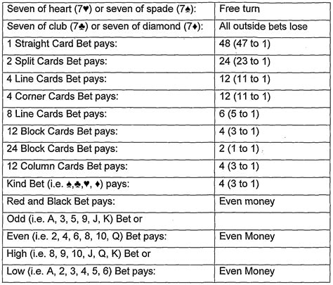 American roulette payout chart - Casa Larrate