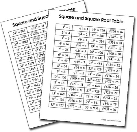 Square Root Chart for numbers 1 to 1000