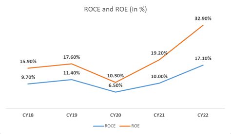 Varun Beverages Share Price: All You Need To Know