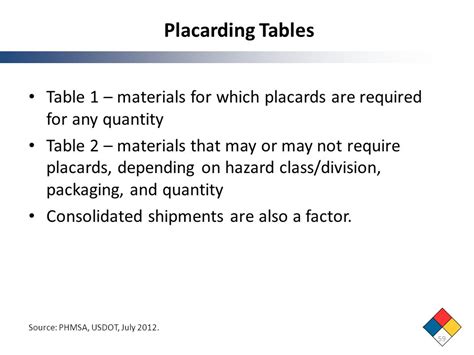 Hazmat Table 1