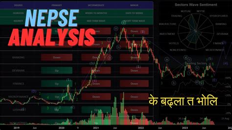 Nepse Technical Analysis Share Market In Nepal Which Is The Best