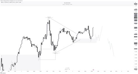 Forexcom Gbpusd Chart Image By Phantom Trading Tradingview