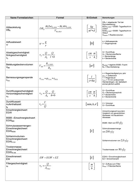 Formelsammlungabwasser Name Formelzeichen Formel Si Einheit