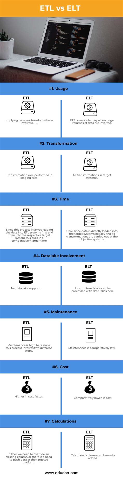 ETL vs ELT | Top 7 Differences and Comparisons You Should Learn