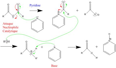 La Chimie Pas Pas