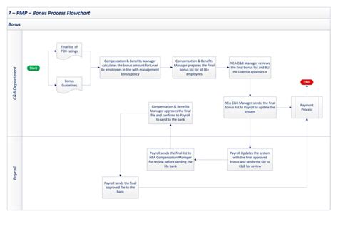 Payroll-Process-Flow-Chart.pdf