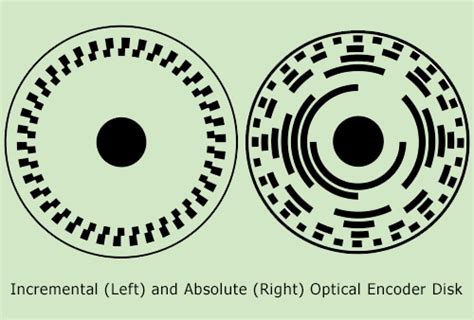 An Ultimate Guide To Rotary Encoder Working Principle All Types