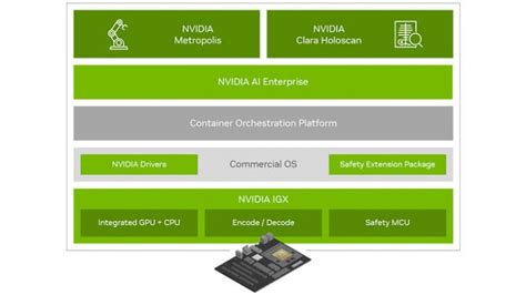 NVIDIA Lanza la Plataforma de Computación de IA IGX Edge para Sistemas