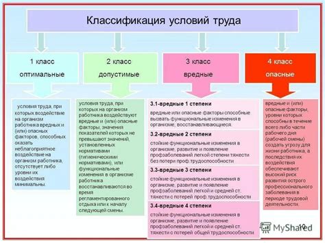 Классификация опасности и вредности